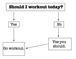 should i work out